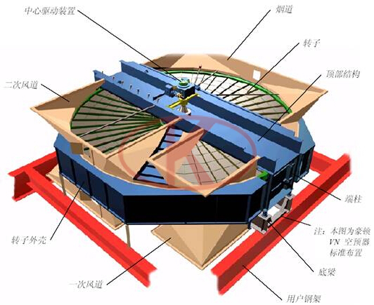 电站空气预器传热元件涂搪生产线